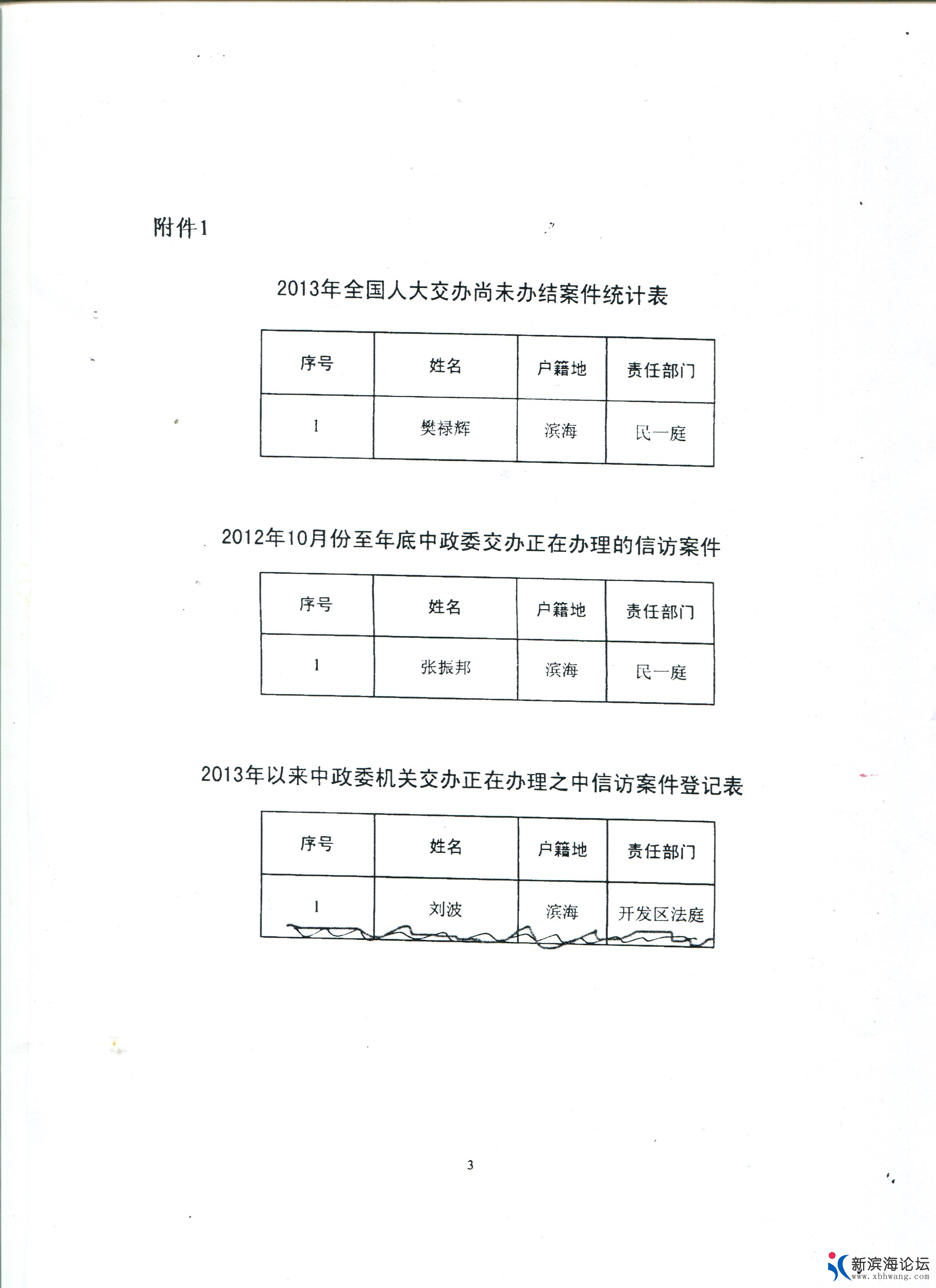 2013年未办结案件统计表.jpg